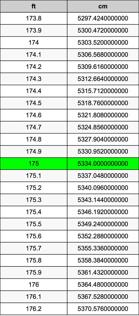 175 cm.in feet|Convert 175 Centimeters to Feet